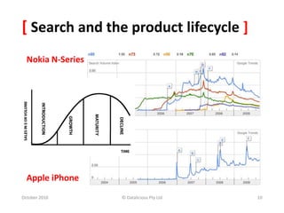 [ Search and the product lifecycle ]
October 2010 © Datalicious Pty Ltd 10
Nokia N-Series
Apple iPhone
 