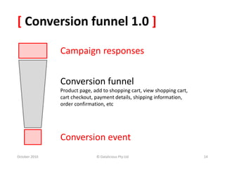 [ Conversion funnel 1.0 ]
October 2010
Conversion funnel
Product page, add to shopping cart, view shopping cart,
cart checkout, payment details, shipping information,
order confirmation, etc
Conversion event
Campaign responses
© Datalicious Pty Ltd 14
 