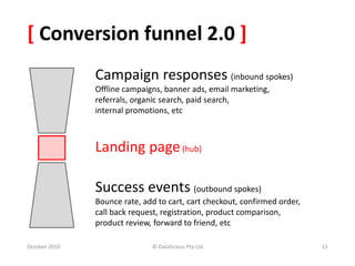 [ Conversion funnel 2.0 ]
October 2010
Campaign responses (inbound spokes)
Offline campaigns, banner ads, email marketing,
referrals, organic search, paid search,
internal promotions, etc
Landing page(hub)
Success events (outbound spokes)
Bounce rate, add to cart, cart checkout, confirmed order,
call back request, registration, product comparison,
product review, forward to friend, etc
© Datalicious Pty Ltd 15
 