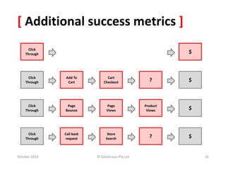 [ Additional success metrics ]
October 2010 © Datalicious Pty Ltd 16
Click
Through
Add To
Cart
Click
Through
Page
Bounce
Click
Through $
Click
Through
Call back
request
Store
Search ? $
$
$
Cart
Checkout
Page
Views
?
Product
Views
 