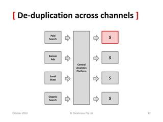 [ De-duplication across channels ]
October 2010 © Datalicious Pty Ltd 19
Banner
Ads
Email
Blast
Paid
Search
Organic
Search
$
Bid
Mgmt
Ad
Server
Email
Platform
Google
Analytics
$
$
$
Central
Analytics
Platform
$
$
$
 