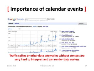 [ Importance of calendar events ]
October 2010 © Datalicious Pty Ltd 27
Traffic spikes or other data anomalies without context are
very hard to interpret and can render data useless
 