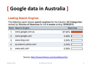 [ Google data in Australia ]
October 2010 © Datalicious Pty Ltd 8
Source: http://www.hitwise.com/au/datacentre
 