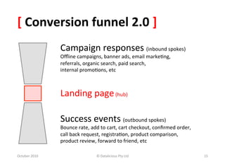 [	
  Conversion	
  funnel	
  2.0	
  ]	
  
                      Campaign	
  responses	
  (inbound	
  spokes)	
  
                      Oﬄine	
  campaigns,	
  banner	
  ads,	
  email	
  marke0ng,	
  	
  
                      referrals,	
  organic	
  search,	
  paid	
  search,	
  	
  
                      internal	
  promo0ons,	
  etc	
  
                      	
  
                      	
  

                      Landing	
  page	
  (hub)	
  
                      	
  
                      	
  

                      Success	
  events	
  (outbound	
  spokes)	
  
                      Bounce	
  rate,	
  add	
  to	
  cart,	
  cart	
  checkout,	
  conﬁrmed	
  order,	
  	
  
                      call	
  back	
  request,	
  registra0on,	
  product	
  comparison,	
  	
  
                      product	
  review,	
  forward	
  to	
  friend,	
  etc	
  

October	
  2010	
                            ©	
  Datalicious	
  Pty	
  Ltd	
                                    15	
  
 