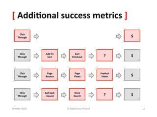 [	
  Addi-onal	
  success	
  metrics	
  ]	
  
         Click	
  
       Through	
                                                                                  $	
  



         Click	
       Add	
  To	
  	
              Cart	
  
       Through	
        Cart	
                    Checkout	
                         ?	
          $	
  



         Click	
        Page	
                      Page	
  	
                  Product	
  	
  
       Through	
       Bounce	
                     Views	
                      Views	
          $	
  



         Click	
      Call	
  back	
                 Store	
  
       Through	
      request	
                     Search	
                         ?	
          $	
  


October	
  2010	
                          ©	
  Datalicious	
  Pty	
  Ltd	
                               16	
  
 