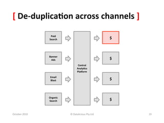 [	
  De-­‐duplica-on	
  across	
  channels	
  ]	
  
                       Paid	
  	
                  Bid	
  	
  
                      Search	
                    Mgmt	
                    $	
  



                      Banner	
  	
                  Ad	
  	
  
                       Ads	
                      Server	
                  $	
  
                                                 Central	
  
                                                Analy-cs	
  
                                                Plagorm	
  

                       Email	
  	
                Email	
  
                       Blast	
                  Plagorm	
                   $	
  



                      Organic	
                  Google	
  
                      Search	
                  Analy-cs	
                  $	
  


October	
  2010	
                      ©	
  Datalicious	
  Pty	
  Ltd	
             19	
  
 