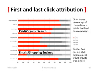 [	
  First	
  and	
  last	
  click	
  a:ribu-on	
  ]	
  
                                                                                Chart	
  shows	
  
                                                                                percentage	
  of	
  
                                                                                channel	
  touch	
  
                                                                                points	
  that	
  lead	
  
                      Paid/Organic	
  Search	
                                  to	
  a	
  conversion.	
  




                                                                                Neither	
  ﬁrst	
  	
  
                      Emails/Shopping	
  Engines	
                              nor	
  last-­‐click	
  
                                                                                measurement	
  
                                                                                would	
  provide	
  
                                                                                true	
  picture	
  	
  

October	
  2010	
                          ©	
  Datalicious	
  Pty	
  Ltd	
                               22	
  
 