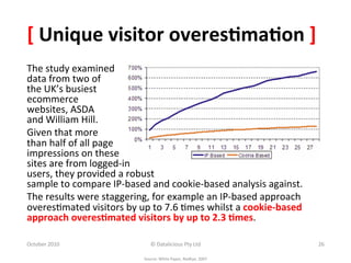 [	
  Unique	
  visitor	
  overes-ma-on	
  ]	
  
The	
  study	
  examined	
  	
  
data	
  from	
  two	
  of	
  	
  
the	
  UK’s	
  busiest	
  	
  
ecommerce	
  	
  
websites,	
  ASDA	
  
and	
  William	
  Hill.	
  	
  
Given	
  that	
  more	
  	
  
than	
  half	
  of	
  all	
  page	
  	
  
impressions	
  on	
  these	
  	
  
sites	
  are	
  from	
  logged-­‐in	
  	
  
users,	
  they	
  provided	
  a	
  robust	
  	
  
sample	
  to	
  compare	
  IP-­‐based	
  and	
  cookie-­‐based	
  analysis	
  against.	
  
The	
  results	
  were	
  staggering,	
  for	
  example	
  an	
  IP-­‐based	
  approach	
  
overes0mated	
  visitors	
  by	
  up	
  to	
  7.6	
  0mes	
  whilst	
  a	
  cookie-­‐based	
  
approach	
  overes-mated	
  visitors	
  by	
  up	
  to	
  2.3	
  -mes.	
  
	
  
October	
  2010	
                          ©	
  Datalicious	
  Pty	
  Ltd	
                      26	
  

                                       Source:	
  White	
  Paper,	
  RedEye,	
  2007	
  
 