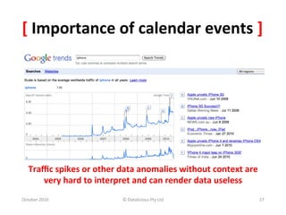 [	
  Importance	
  of	
  calendar	
  events	
  ]	
  




    Traﬃc	
  spikes	
  or	
  other	
  data	
  anomalies	
  without	
  context	
  are	
  
       very	
  hard	
  to	
  interpret	
  and	
  can	
  render	
  data	
  useless	
  
October	
  2010	
                     ©	
  Datalicious	
  Pty	
  Ltd	
                 27	
  
 