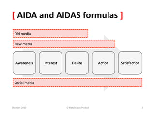 [	
  AIDA	
  and	
  AIDAS	
  formulas	
  ]	
  
   Old	
  media	
  

   New	
  media	
  



    Awareness	
          Interest	
             Desire	
                     Ac-on	
     Sa-sfac-on	
  




   Social	
  media	
  




October	
  2010	
                       ©	
  Datalicious	
  Pty	
  Ltd	
                                  5	
  
 