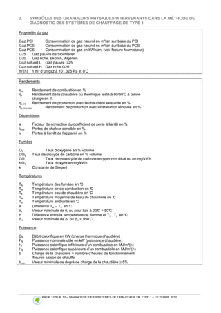 PAGE 12 SUR 77 – DIAGNOSTIC DES SYSTEMES DE CHAUFFAGE DE TYPE 1 – OCTOBRE 2010
2. SYMBÔLES DES GRANDEURS PHYSIQUES INTERVENANTS DANS LA MÉTHODE DE
DIAGNOSTIC DES SYSTÈMES DE CHAUFFAGE DE TYPE 1
Propriétés du gaz
Gaz PCI Consommation de gaz naturel en m³/an sur base du PCI
Gaz PCS Consommation de gaz naturel en m³/an sur base du PCS
Gaz PCS Consommation de gaz en kWh/an, (voir facture fournisseur)
G25 Gaz pauvre de Slochteren
G20 Gaz riche, Ekofisk, Algérien
Gaz naturel L Gaz pauvre G25
Gaz naturel H Gaz riche G20
m³(n) 1 m³ d’un gaz à 101.325 Pa et 0°
C
Rendements
ηro Rendement de combustion en %
ηk Rendement de la chaudière ou thermique testé à 80/60°
C à pleine
charge en %
ηp,init Rendement de production avec la chaudière existante en %
ηp,nouveau Rendement de production avec l’installation rénovée en %
Déperditions
a Facteur de correction du coefficient de perte à l'arrêt en %
Vvw Pertes de chaleur sensible en %
α Pertes à l’arrêt de l’appareil en %
Fumées
O2 Taux d’oxygène en % volume
CO2 Taux de dioxyde de carbone en % volume
CO Taux de monoxyde de carbone en ppm non dilué ou en mg/kWh
NOx Taux d’oxyde en mg/kWh
k Constante de Siegert
Températures
Tfu Température des fumées en °
C
Tvl Température air de combustion en °C
Tk Température eau de chaudière en °
C
Tw Température moyenne de l’eau de chaudière en °C
To Température ambiante en °C
θ Différence Tw – To en °
C
θn Valeur nominale de θ, ou pour l’air à 20°
C = 50°
C
∆ Différence entre la température de flamme et Tw – To en °
C
∆n Valeur nominale de ∆, ou ∆n = 950°C
Puissance
QB Débit calorifique en kW (charge thermique chaudière)
PN Puissance nominale utile en kW (puissance chaudière)
Hi Puissance calorifique inférieure d’un combustible en MJ/m³(n)
Hs Puissance calorifique supérieure d’un combustible en MJ/m³(n)
b Charge de la chaudière = nombre d’heures de fonctionnement
/heures saison de chauffe
bmin Valeur minimale de degré de charge de la chaudière ≥ 5%
 