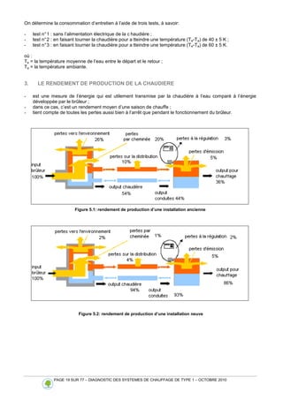 PAGE 19 SUR 77 – DIAGNOSTIC DES SYSTEMES DE CHAUFFAGE DE TYPE 1 – OCTOBRE 2010
On détermine la consommation d’entretien à l’aide de trois tests, à savoir:
- test n°1 : sans l’alimentation électrique de la c haudière ;
- test n°2 : en faisant tourner la chaudière pour a tteindre une température (Te-Ta) de 40 ± 5 K ;
- test n°3 : en faisant tourner la chaudière pour a tteindre une température (Te-Ta) de 60 ± 5 K.
où :
Te = la température moyenne de l’eau entre le départ et le retour ;
Ta = la température ambiante.
3. LE RENDEMENT DE PRODUCTION DE LA CHAUDIERE
- est une mesure de l’énergie qui est utilement transmise par la chaudière à l’eau comparé à l’énergie
développée par le brûleur ;
- dans ce cas, c’est un rendement moyen d’une saison de chauffe ;
- tient compte de toutes les pertes aussi bien à l’arrêt que pendant le fonctionnement du brûleur.
Figure 5.1: rendement de production d’une installation ancienne
Figure 5.2: rendement de production d’une installation neuve
 