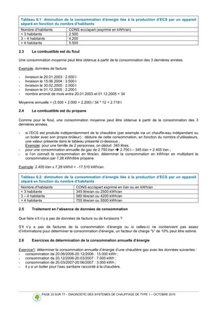 PAGE 23 SUR 77 – DIAGNOSTIC DES SYSTEMES DE CHAUFFAGE DE TYPE 1 – OCTOBRE 2010
Tableau 6.1: diminution de la consommation d’énergie liée à la production d’ECS par un appareil
séparé en fonction du nombre d’habitants
Nombre d’habitants CONS ecc/apart (exprimé en kWh/an)
 3 habitants 2.500
3 – 4 habitants 4.200
 4 habitants 5.500
2.3 Le combustible est du fioul
Une consommation moyenne peut être obtenue à partir de la consommation des 3 dernières années.
Exemple: données de facture
- livraison le 20.01.2003 : 2.500 l
- livraison le 15.06.2004 : 3.500 l
- livraison le 30.02.2005 : 2.000 l
- livraison le 01.12.2005 : 2.200 l
- nombre arrondi de mois entre 20.01.2003 et 01.12.2005 = 34
Moyenne annuelle = (3.500 + 2.000 + 2.200) / 34 * 12 = 2.718 l
2.4 Le combustible est du propane
Comme pour le fioul, une consommation moyenne peut être obtenue à partir de la consommation des 3
dernières années.
- si l’ECS est produite indépendamment de la chaudière (par exemple via un chauffe-eau indépendant ou
un boiler avec son propre brûleur) : déduire de cette consommation, en fonction du nombre d’utilisateurs,
une valeur présente dans le tableau présenté ci-dessous ;
Exemple: pour une famille de 2 personnes, on déduit 345 litres.
- pour une consommation annuelle de gaz de 2.750 l/an  2.750 l – 345 l/an = 2.405 l/an ;
- si l’on connaît la consommation en litre/an, déterminer la consommation en kWh/an en multipliant la
consommation par 7,28 kWh/litre propane.
Exemple: 2.405 l/an x 7,28 kWh/l = ∼17.510 kWh/an.
Tableau 6.2: diminution de la consommation d’énergie liée à la production d’ECS par un appareil
séparé en fonction du nombre d’habitants
Nombre d’habitants CONS ecc/apart exprimé en l/an ou en kWh/an
 3 habitants 345 litre/an ou 2500 kWh/an
3 – 4 habitants 580 litre/an ou 4200 kWh/an
 4 habitants 755 litre/an ou 5500 kWh/an
2.5 Traitement en l’absence de données de consommation
Que faire s’il n’y a pas de données de facture ou de livraisons ?
S’il n’y a pas de factures de la consommation d’énergie ou si celles-ci ne contiennent pas assez
d’informations pour déterminer la consommation d’énergie, un facteur de charge “b” de 10% peut être estimé.
2.6 Exercices de détermination de la consommation annuelle d’énergie
Exercice1: déterminer la consommation annuelle d’énergie d’une chaudière gaz avec les données suivantes :
- consommation de 20.06/2006-20.12/2006 : 15.000 kWh ;
- consommation de 20.12/2006-20.03/2007 : 7.000 kWh ;
- consommation de 20.03/2007-20.06/2007 : 3.000 kWh ;
- il y a un boiler pour l’eau sanitaire raccordé à la chaudière.
 