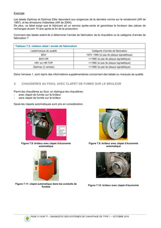 PAGE 31 SUR 77 – DIAGNOSTIC DES SYSTEMES DE CHAUFFAGE DE TYPE 1 – OCTOBRE 2010
Exemple:
Les labels Optimaz et Optimaz Elite répondent aux exigences de la dernière norme sur le rendement (AR de
1997), et les émissions indésirées (AR de 2004).
De plus, ce label exige que le fabricant ait un service après-vente et garantisse la livraison des pièces de
rechanges durant 10 ans après la fin de la production.
Comment des labels aident-ils à déterminer l’année de fabrication de la chaudière ou la catégorie d’année de
fabrication ?
Tableau 7.2: relation label / année de fabrication
Label/marque de qualité Catégorie d’année de fabrication
BGV 1970 -1980 (si pas de plaque signalétique)
BGV-HR =1990 (si pas de plaque signalétique)
HR+ en HR-TOP =1990 (si pas de plaque signalétique)
Optimaz (3 versies) =1990 (si pas de plaque signalétique)
Dans l’annexe 1, sont repris des informations supplémentaires concernant des labels ou marques de qualité.
5. CHAUDIERES AU FIOUL AVEC CLAPET DE FUMEE SUR LE BRULEUR
Parmi les chaudières au fioul, on distingue les chaudières:
- avec clapet de fumée sur le brûleur
- sans clapet de fumée sur le brûleur
Seuls les clapets automatiques sont pris en considération.
Figure 7.9: brûleur avec clapet d’économie
automatique
Figure 7.9: brûleur avec clapet d’économie
automatique
Figure 7.11: clapet automatique dans les conduits de
fumées
Figure 7.12: brûleur avec clapet d’économie
 