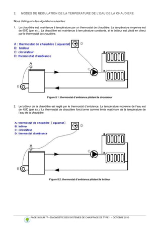 PAGE 36 SUR 77 – DIAGNOSTIC DES SYSTEMES DE CHAUFFAGE DE TYPE 1 – OCTOBRE 2010
2. MODES DE REGULATION DE LA TEMPERATURE DE L’EAU DE LA CHAUDIERE
Nous distinguons les régulations suivantes:
1. La chaudière est maintenue à température par un thermostat de chaudière. La température moyenne est
de 65°
C (par ex.). La chaudière est maintenue à tem pérature constante, si le brûleur est piloté en direct
par le thermostat de chaudière.
Figure 8.1: thermostat d’ambiance pilotant le circulateur
2. Le brûleur de la chaudière est reglé par le thermostat d’ambiance. La température moyenne de l’eau est
de 45°
C (par ex.). Le thermostat de chaudière fonct ionne comme limite maximum de la température de
l’eau de la chaudière.
Figure 8.2: thermostat d’ambiance pilotant le brûleur
 