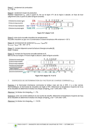 PAGE 43 SUR 77 – DIAGNOSTIC DES SYSTEMES DE CHAUFFAGE DE TYPE 1 – OCTOBRE 2010
Etape 7 : rendement de combustion
ηro = 82 %
Etape 8 : rendement moyen de production.
Réaliser l’alignement ηro avec b (point A), lire sur la ligne n°
11 de la règ le à calculer, en face de bcor
(alignement avec b (point A) selon la figure suivante)
Figure 10.7: étapes 7 et 8
Etape 9: choix de la nouvelle chaudière de remplacement.
Nouvelle chaudière au gaz non à condensation à basse température  rendement = 95 %
Etape 10: acroissement de rendement ηp,nouveau - ηp,init [%]
ηp,nouveau - ηp,init = 95 – 68 = 27 %
Etape 11: montant dépensé suivant la facture d’énergie annuelle [€].
Coût = 2.456 €
Etape 12: montant de l’économie annuelle estimée en €.
660 € à lire sur la ligne n°14 de la règle à calcul er, selon la figure suivante :
Figure 10.8: étapes 10, 11 et 12
7. EXERCICES DE DETERMINATION DU FACTEUR DE CHARGE CORRIGE bCOR
Exercice 1: le thermostat d’ambiance commande le brûleur mais est mis à 30°
C, il y a des vannes
thermostatiques, le thermostat de chaudière est réglé à 70°
C. Déterminer la température moyenne de l’e au
de la chaudière et déterminer le facteur de charge corrigé bcor si a = 3,8% et b = 10%.
Réponse 1: le facteur de charge bcor = ~ 7%
Exercice 2: avec une sonde extérieure et une courbe de chauffe, déterminer la température moyenne de l’eau
de la chaudière et déterminer le facteur de charge corrigé bcor si a = 1,5% et b = 20%.
Réponse 2: le facteur de charge bcor = ~ 19.3%
 