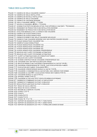 PAGE 5 SUR 77 – DIAGNOSTIC DES SYSTEMES DE CHAUFFAGE DE TYPE 1 – OCTOBRE 2010
TABLE DES ILLUSTRATIONS
FIGURE 1.1: EXEMPLE DE VIEILLE CHAUDIERE A MAZOUT .......................................................................................... 8
FIGURE 1.2: EXEMPLE DE VIEILLE INSTALLATION....................................................................................................... 8
FIGURE 1.3: EXEMPLE DE NOUVELLE INSTALLATION.................................................................................................. 8
FIGURE 1.4: EXEMPLE DE VIEILLE CHAUDIERE .......................................................................................................... 9
FIGURE 1.5: EXEMPLE DE CHAUDIERE MODERNE...................................................................................................... 9
FIGURE 1.6: VIEILLE CHAUDIERE  NOX = 7 KG/AN ................................................................................................ 9
FIGURE 1.7: NOUVELLE CHAUDIERE  NOX = 1,5 KG/AN ......................................................................................... 9
FIGURE 4.1: SCHEMA D’UN POSTE DE MESURE ACTUEL POUR APPAREILS A GAZ (INFO : TECHNIGAS)......................... 17
FIGURE 5.1: RENDEMENT DE PRODUCTION D’UNE INSTALLATION ANCIENNE ............................................................. 19
FIGURE 5.2: RENDEMENT DE PRODUCTION D’UNE INSTALLATION NEUVE .................................................................. 19
FIGURE 6.1: EVOLUTION MENSUELLE DE LA CHARGE D’UNE CHAUDIERE................................................................... 21
FIGURE 6.2: EXEMPLE DE PLAQUE SIGNALETIQUE................................................................................................... 26
FIGURE 6.3: EXEMPLE DE PLAQUE SIGNALETIQUE................................................................................................... 27
FIGURE 7.1: EXEMPLE EXTREME D’UNE VIEILLE CHAUDIERE NON ISOLEE.................................................................. 28
FIGURE 7.2: EXEMPLE D’UNE CHAUDIERE MODERNE AVEC DES PARTIES CHAUDES ISOLEES ...................................... 28
FIGURE 7.3: PLAQUE SIGNALETIQUE CHAUDIERE FUEL............................................................................................ 29
FIGURE 7.4: EXEMPLE PLAQUE SIGNALÉTIQUE ....................................................................................................... 29
FIGURE 7.5: PLAQUE SIGNALETIQUE CHAUDIERE FUEL............................................................................................ 30
FIGURE 7.6: PLAQUE SIGNALETIQUE CHAUDIERE GAZ ............................................................................................. 30
FIGURE 7.7: PLAQUE SIGNALETIQUE CHAUDIERE GAZ ............................................................................................. 30
FIGURE 7.8: PLAQUE SIGNALETIQUE CHAUDIERE ATMOSPHÉRIQUE.......................................................................... 30
FIGURE 7.9: BRULEUR AVEC CLAPET D’ECONOMIE AUTOMATIQUE............................................................................ 31
FIGURE 7.9: BRULEUR AVEC CLAPET D’ECONOMIE AUTOMATIQUE............................................................................ 31
FIGURE 7.11: CLAPET AUTOMATIQUE DANS LES CONDUITS DE FUMEES.................................................................... 31
FIGURE 7.12: BRULEUR AVEC CLAPET D’ECONOMIE................................................................................................ 31
FIGURE 7.13: SCHEMA CONSTRUCTION DE CHAUDIERE ATMOSPHERIQUE GAZ.......................................................... 32
FIGURE 7.14: CHAUDIERE AVEC ANTI REFOULEUR/COUPE-TIRAGE........................................................................... 32
FIGURE 7.15: BRULEUR PREMIX D’UNE CHAUDIERE ATMOSPHERIQUE AU GAZ DE TYPE B11........................................ 32
FIGURE 7.16: CHAUDIERE ATMOSPHERIQUE DE TYPE B11 AVEC EVACUATION DES FUMEES........................................ 32
FIGURE 7.17: EVACUATION DES FUMEES (CHAUDIERE HR+) .................................................................................. 33
FIGURE 7.18: CHAUDIERE ATMOSPHERIQUE MURALE AU GAZ DE TYPE B11 ............................................................... 33
FIGURE 7.19: CHAUDIERE A CONDENSATION AU GAZ NATUREL AVEC ARRIVEE D’AIR FERMEE .................................... 33
FIGURE 7.20: CHAUDIERE AU GAZ HR+ A EVACUATION FORCEE DES FUMEES (TYPE C)............................................ 33
FIGURE 7.21: CHAUDIERE MURALE AU GAZ (TYPE C) .............................................................................................. 33
FIGURE 7.22: APPAREIL FERME (TYPE C)............................................................................................................... 33
FIGURE 7.23: CHAUDIERE AU GAZ AVEC PETIT VENTILATEUR(BRULEUR PREMIX)....................................................... 34
FIGURE 8.1: THERMOSTAT D’AMBIANCE PILOTANT LE CIRCULATEUR ........................................................................ 36
FIGURE 8.2: THERMOSTAT D’AMBIANCE PILOTANT LE BRULEUR ............................................................................... 36
FIGURE 8.3: REGULATEUR CLIMATIQUE PILOTANT LE BRULEUR................................................................................ 37
FIGURE 10.1: REGLE DE CALCUL (RECTO).............................................................................................................. 39
FIGURE 10.2: REGLE DE CALCUL (VERSO).............................................................................................................. 39
FIGURE 10.3: RESUME DE LA MARCHE A SUIVRE..................................................................................................... 41
FIGURE 10.4: ETAPES 1,2 ET 3 ............................................................................................................................. 42
FIGURE 10.5: ETAPE 4.......................................................................................................................................... 42
FIGURE 10.6: ETAPES 5 ET 6 ................................................................................................................................ 42
FIGURE 10.7: ETAPES 7 ET 8 ................................................................................................................................ 43
FIGURE 10.8: ÉTAPES 10, 11 ET 12....................................................................................................................... 43
FIGURE 13.1: RAPPORT DE DIAGNOSTIC DE TYPE 1 / 1ERE PARTIE .......................................................................... 51
FIGURE 13.2: RAPPORT DE DIAGNOSTIC DE TYPE 1 / 2EME PARTIE .......................................................................... 52
FIGURE 13.3: RAPPORT DE DIAGNOSTIC DE TYPE 1 / FORMULAIRE DONEES DE BASE ................................................ 53
 