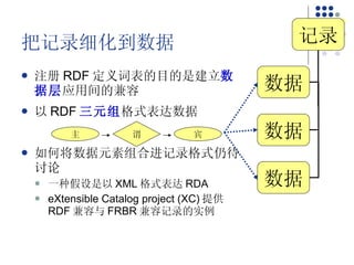 把记录细化到数据 注册 RDF 定义词表的目的是建立 数据层 应用间的兼容 以 RDF 三元组 格式表达数据 如何将数据元素组合进记录格式仍待讨论 一种假设是以 XML 格式表达 RDA eXtensible Catalog project (XC) 提供 RDF 兼容与 FRBR 兼容记录的实例 主 宾 谓 记录 数据 数据 数据 
