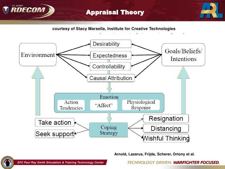 coping skill and lazarus stress theory essay We chose to apply maslow’s human needs theory and lazarus’ theory of stress, coping application of non-nursing theories to nursing practice according to. coping skill and lazarus stress theory essay We chose to apply maslow’s human needs theory and lazarus’ theory of stress, coping application of non-nursing theories to nursing practice according to.