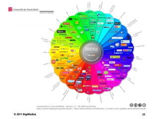 © 2011 DigiMediaL   23
 