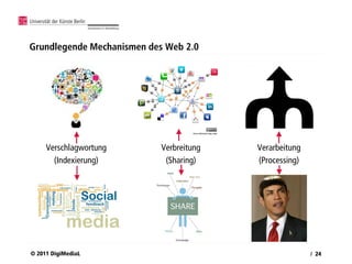 Grundlegende Mechanismen des Web 2.0




     Verschlagwortung       Verbreitung   Verarbeitung
       (Indexierung)         (Sharing)    (Processing)




© 2011 DigiMediaL                                        / 24
 