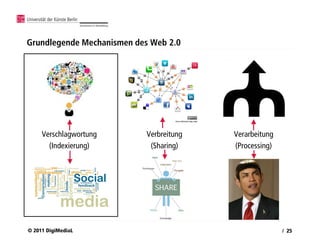 Grundlegende Mechanismen des Web 2.0




     Verschlagwortung       Verbreitung   Verarbeitung
       (Indexierung)         (Sharing)    (Processing)




© 2011 DigiMediaL                                        / 25
 