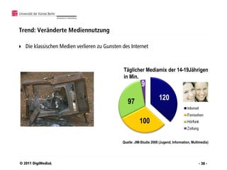 Trend: Veränderte Mediennutzung

   Die klassischen Medien verlieren zu Gunsten des Internet



                                                Täglicher Mediamix der 14-19Jährigen
                                                in Min.
                                                            9
                                                                        120
                                                   97

                                                           100

                                                Quelle: JIM-Studie 2008 (Jugend, Information, Multimedia)




© 2011 DigiMediaL                                                                                 - 38 -
 