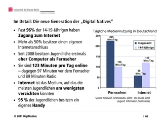 Im Detail: Die neue Generation der „Digital Natives“
•   Fast 96% der 14-19-Jährigen haben         Tägliche Mediennutzung in Deutschland
    Zugang zum Internet                        250
                                                           225
                                                          Min./Tag
•   Mehr als 50% besitzen einen eigenen                                                insgesamt
                                               200
    Internetanschluss                                                                  14-19jährige

•   Seit 2008 besitzen Jugendliche erstmals
                                               150                                           120
    eher Computer als Fernseher                                                             Min./Tag
                                                                   100
•   Sie sind 123 Minuten pro Tag online        100
                                                                  Min./Tag

    – dagegen 97 Minuten vor dem Fernseher                                            58
                                                                                     Min./Tag
    und 89 Minuten Radio                        50

•   Internet ist das Medium, auf das die
    meisten Jugendlichen am wenigsten            0

    verzichten könnten                                     Fernsehen                   Internet
                                               Quelle: ARD/ZDF-Onlinestudie, 2009; JIM-Studie 2008
•   95 % der Jugendlichen besitzen ein                            (Jugend, Information, Multimedia)
    eigenes Handy

© 2011 DigiMediaL                                                                           / 40
 