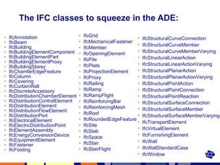 The IFC classes to squeeze in the ADE: IfcAnnotation IfcBeam IfcBuilding IfcBuildingElementComponent IfcBuildingElementPart IfcBuildingElementProxy IfcBuildingStorey IfcChamferEdgeFeature IfcColumn IfcCovering IfcCurtainWall IfcDiscreteAccessory IfcDistributionChamberElement IfcDistributionControlElement IfcDistributionElement IfcDistributionFlowElement IfcDistributionPort IfcElectricalElement IfcElectricDistributionPoint IfcElementAssembly IfcEnergyConversionDevice IfcEquipmentElement IfcFastener IfcFooting IfcGrid IfcMechanicalFastener IfcMember IfcOpeningElement IfcPile IfcPlate IfcProjectionElement IfcProxy IfcRailing IfcRamp IfcRampFlight IfcReinforcingBar IfcReinforcingMesh IfcRoof IfcRoundedEdgeFeature IfcSite IfcSlab IfcSpace IfcStair IfcStairFlight IfcStructuralCurveConnection IfcStructuralCurveMember IfcStructuralCurveMemberVarying IfcStructuralLinearAction IfcStructuralLinearActionVarying IfcStructuralPlanarAction IfcStructuralPlanarActionVarying IfcStructuralPointAction IfcStructuralPointConnection IfcStructuralPointReaction IfcStructuralSurfaceConnection IfcStructuralSurfaceMember IfcStructuralSurfaceMemberVarying IfcTransportElement IfcVirtualElement IfcFurnishingElement IfcWall IfcWallStandardCase IfcWindow 