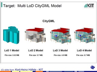 (C) slide from:  Karl-Heinz Häfele - KIT 