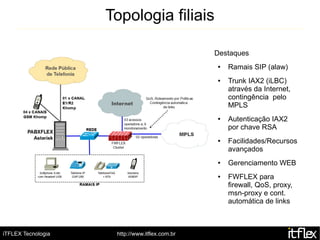 Topologia filiais

                                                Destaques
                                                ●   Ramais SIP (alaw)
                                                ●   Trunk IAX2 (iLBC)
                                                    através da Internet,
                                                    contingência pelo
                                                    MPLS
                                                ●   Autenticação IAX2
                                                    por chave RSA
                                                ●   Facilidades/Recursos
                                                    avançados
                                                ●   Gerenciamento WEB
                                                ●   FWFLEX para
                                                    firewall, QoS, proxy,
                                                    msn-proxy e cont.
                                                    automática de links



iTFLEX Tecnologia    http://www.itflex.com.br
 