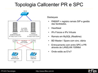Topologia Callcenter PR e SPC

                                       Destaques
                                        ●   PABXIP = registro ramais SIP e gestão
                                            das facilidades.
                                        ●   Heartbeat
                                        ●   IPs Físicos e IPs Virtuais
                                        ●   Ramais em MySQL (Realtime)
                                        ●   BD Master / Spare com sinc. diária
                                        ●   Entrocamento com entre SPC e PR
                                            através de LAN2LAN 100Mbit
                                        ●   Onde estão as E1s?




iTFLEX Tecnologia       http://www.itflex.com.br
 