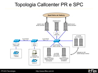Topologia Callcenter PR e SPC




iTFLEX Tecnologia       http://www.itflex.com.br
 