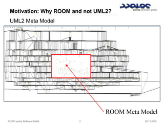© 2010 protos Software GmbH 2 03.11.2010
Motivation: Why ROOM and not UML2?
UML2 Meta Model
ROOM Meta Model
 