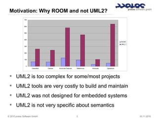 © 2010 protos Software GmbH 3 03.11.2010
Motivation: Why ROOM and not UML2?
 UML2 is too complex for some/most projects
 UML2 tools are very costly to build and maintain
 UML2 was not designed for embedded systems
 UML2 is not very specific about semantics
0
100
200
300
400
500
600
700
Classifiers Classes Structural Features References Attributes Operations
ROOM
UML2.1
 