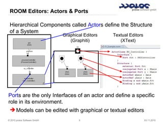 © 2010 protos Software GmbH 5 03.11.2010
Hierarchical Components called Actors define the Structure
of a System
ROOM Editors: Actors & Ports
Ports are the only Interfaces of an actor and define a specific
role in its environment.
Graphical Editors
(Graphiti)
Textual Editors
(XText)
Models can be edited with graphical or textual editors
 
