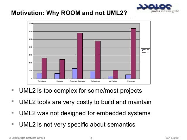 etrice a proposed eclipse project for embedded mdsd based on room mdsd charts