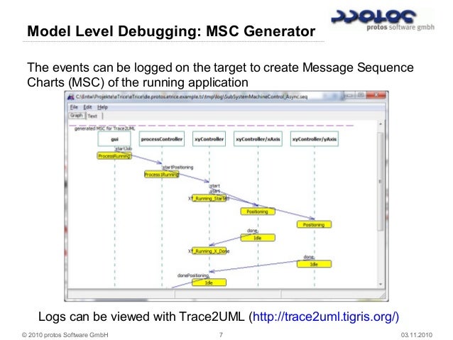etrice a proposed eclipse project for embedded mdsd based on room mdsd charts