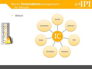 Warum Innovationsmanagement?
– Ein Beispiel
IC
Kunde
Lieferant
TPS
DesignerDeveloper
Sales
Consultant
 Akteure
 