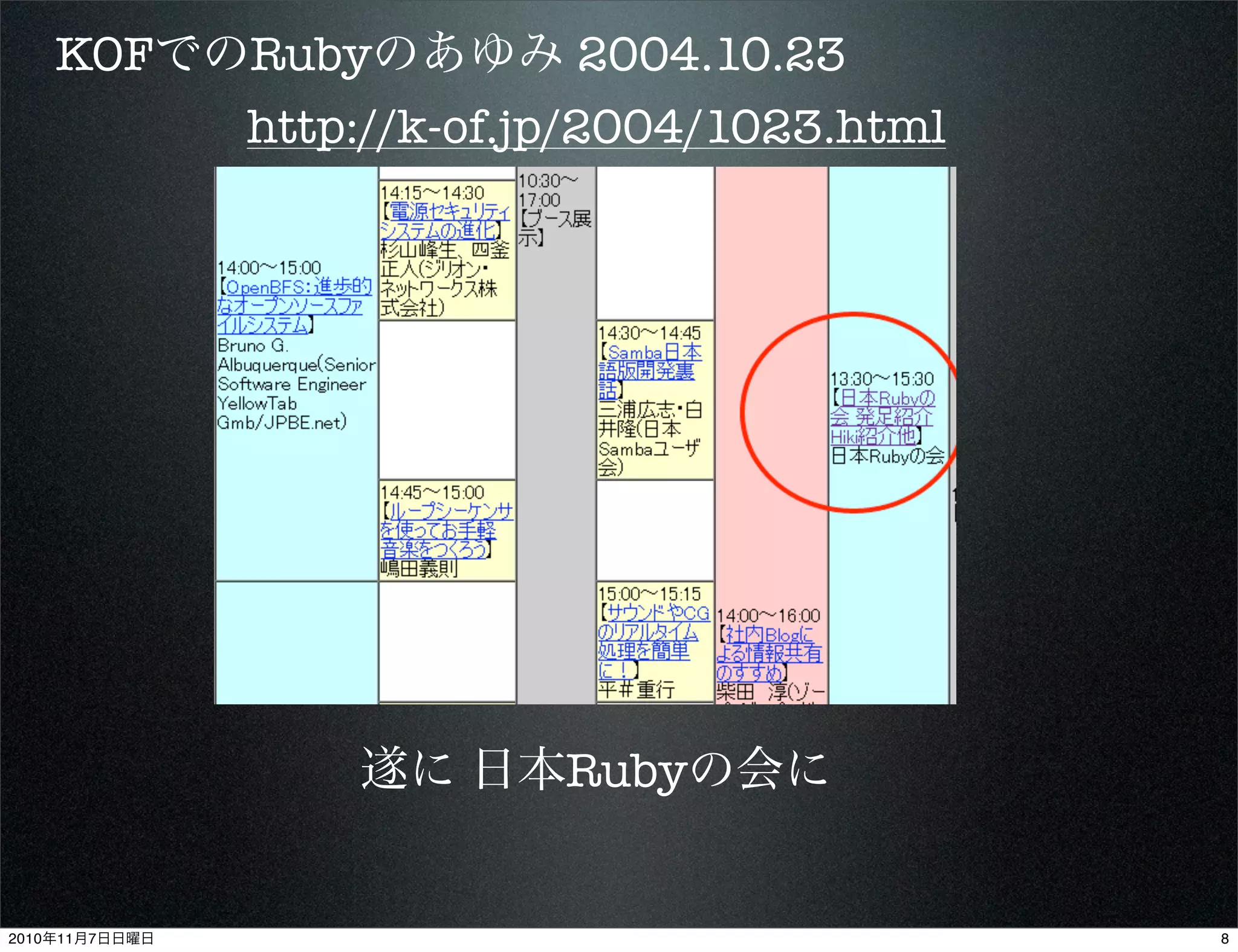 http://k-of.jp/2004/1023.html
遂に 日本Rubyの会に
KOFでのRubyのあゆみ 2004.10.23
82010年11月7日日曜日
 