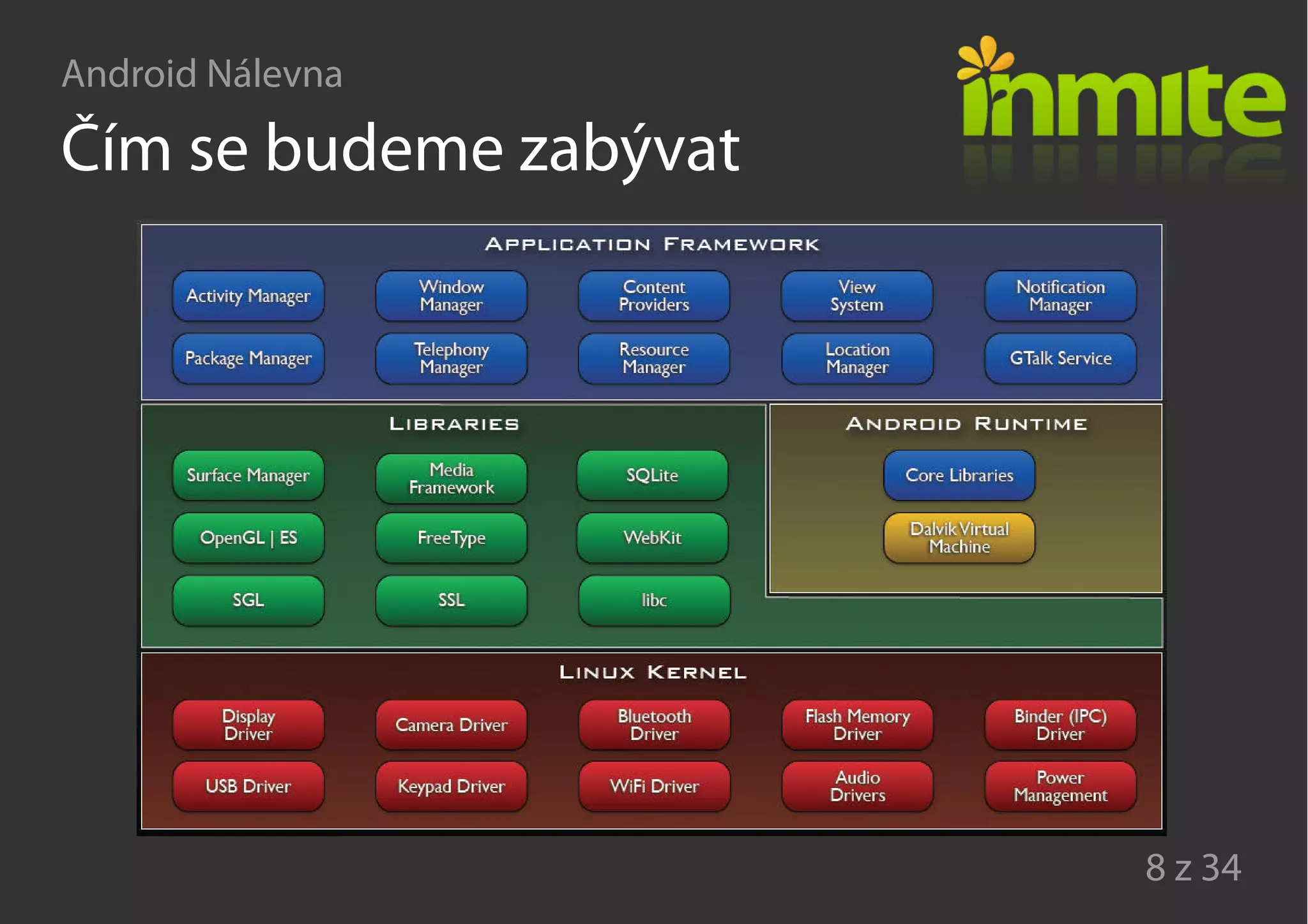 Android Nálevna
8 z 34
Čím se budeme zabývat
 