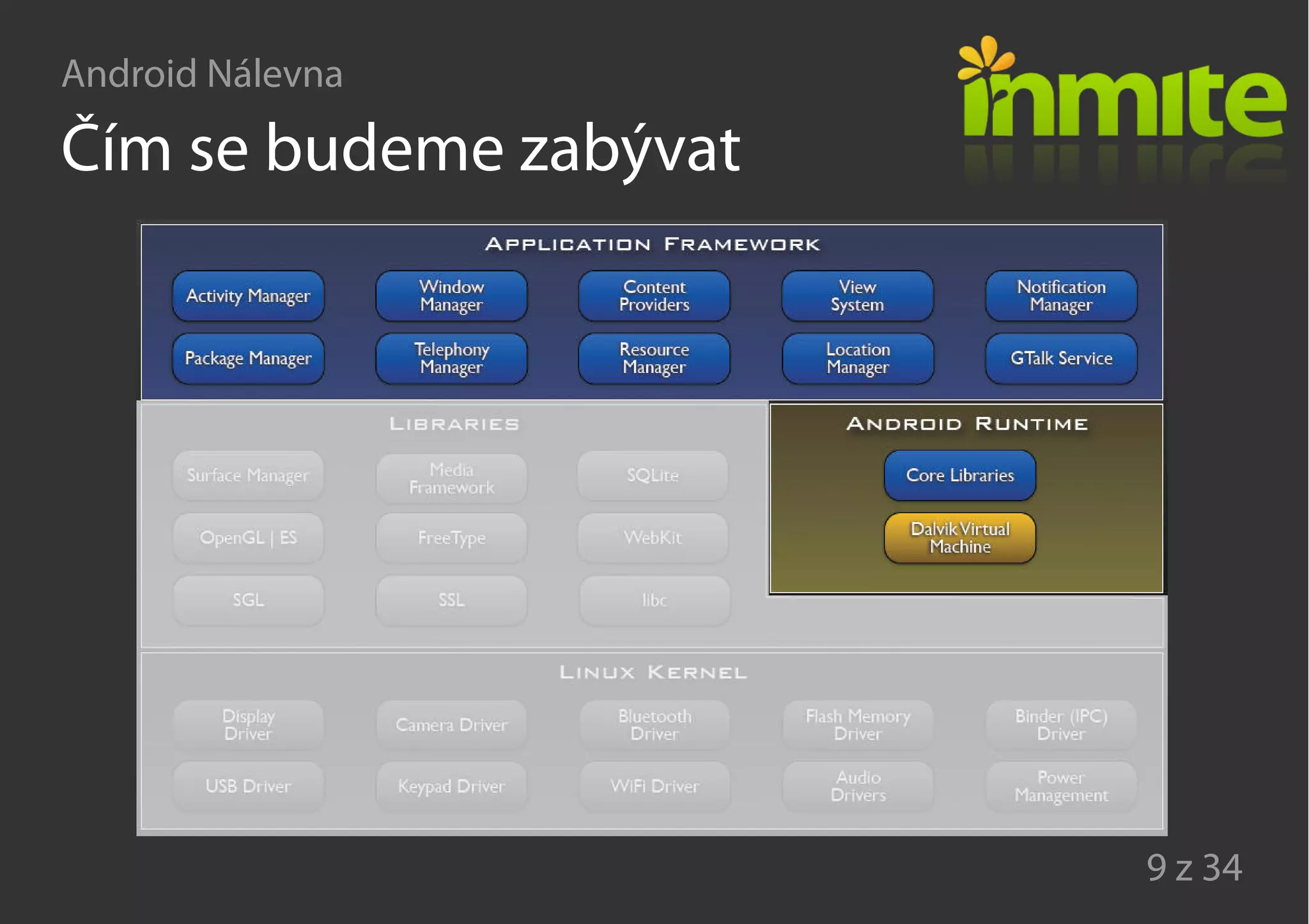 Android Nálevna
9 z 34
Čím se budeme zabývat
 