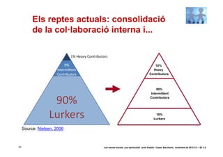 Els reptes actuals: consolidació
          de la col·laboració interna i...


                                                                            10%
                                                                           Heavy
                                                                         Contributors



                                                                              80%
                                                                          Intermittent
                                                                          Contributors




                                                                              10%
                                                                             Lurkers


     Source: Nielsen, 2006



22                           ‘Les xarxes socials, una oportunitat’ Jordi Graells i Costa. Barcelona, novembre de 2010 CC – BY 3.0
 