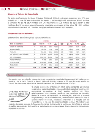 Liquidez e Volume de Negociação

As ações preferenciais do Banco Indusval Multistock (IDVL4) estiveram presentes em 97% dos
pregões do 3T10 e em 99% dos últimos 12 meses. O volume negociado no mercado à vista durante
o trimestre foi de R$ 25,7 milhões com um movimento de 3,2 milhões de ações IDVL4 e 880
negócios. Em 12 meses, o volume financeiro negociado no mercado à vista foi de R$ 104,1 milhões
movimentando cerca de 12,7 milhões de ações preferenciais em 9.720 negócios.


Dispersão da Base Acionária

Detalhamento da distribuição do capital preferencial:
                                            31/10/2010                           30/06/2010
                                Nro.                          %      Nro.                          %
  TIPO DE ACIONISTA                     Qtd. PN      % PN                    Qtd. PN      % PN
                                Inv.                         Total   Inv.                         Total
  GRUPO DE CONTROLE              4       1.026.653    7,2%   44,0%    4       1.038.047    6,7%   42,7%

  ADMINISTRAÇÃO                 10        159.570     1,1%    6,6%   10        159.570     1,0%    6,4%

  FAMILIAS                      12        515.931     3,6%   19,0%   12        749.231     4,8%   19,0%

  INV. INSTITUCIONAL NACIONAL   85       7.209.367   50,7%   17,6%   86       6.244.388   40,4%   19,0%

  INV. ESTRANGEIRO              12       3.047.225   21,5%    7,4%   10       4.386.425   28,3%   14,7%

  PESSOA JURÍDICA                8         42.800     0,3%    0,1%   13        140.000     0,9%   10,3%

  PESSOA FÍSICA                 544      1.536.440   10,8%    3,7%   608      1.661.396   10,7%    0,3%

  TESOURARIA                     -        674.998     4,8%    1,6%    -       1.096.044    7,1%    3,9%
  TOTAL                         675    14.212.984    100%    100%    743    15.475.101    100%    100%




Reconhecimento

De acordo com a avaliação independente da consultoria espanhola Management & Excellence em
parceria com a Latin Finance, o Banco Indusval Multistock ocupa a 3ª posição na 6ª edição do
Estudo “Os Bancos de Médio Porte da América Latina em Sustentabilidade – 2010”.

                            O estudo avaliou 152 critérios em 2010, compreendendo governança
                            corporativa, sustentabilidade e responsabilidade social corporativa. Em
 3º Banco Médio da          governança corporativa, a M&E avaliou políticas de ética,
 América Latina em          relacionamento com clientes, aderência aos princípios de Basiléia,
 sustentabilidade           política e práticas de divulgação de informações, estrutura e práticas
                            de governança. Em sustentabilidade, reflete como o banco lida com o
 2010                       gerenciamento de riscos, processos ambientais e a relação com os
                            investidores; e, na área de responsabilidade social, a M&E observa as
medidas tomadas na área de Recursos Humanos, treinamento, a política de benefícios, o sistema
de saúde, as condições de trabalho, a participação em programas de desenvolvimento comunitário,
entre outros pontos.




                                                                                                  16/19
 