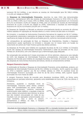 somaram R$ 0,6 milhões, o que elevaria as receitas de intermediação para R$ 348,8 milhões
(+11,0% em relação ao 9M09).

As Despesas de Intermediação Financeira, descritas na nota 15(b) das demonstrações
financeiras, representaram 68% das receitas de intermediação financeira no 3T10 (70% no 2T10,
93% no 3T09) e 69% nos 9 meses (79% no 9M09). Essas despesas apresentaram um incremento
de 9,1% no trimestre (-4,0% em relação ao 3T09), ante um aumento de receitas de intermediação
financeira de 11,9% (+31,0% em relação ao 3T09), melhorando o resultado de Intermediação
financeira em 18,2% no trimestre (510,8% em 12 meses).

As Despesas de Captação no Mercado se elevaram principalmente devido ao aumento de volumes
médios captados em operações de mercado aberto e o maior número de dias úteis no trimestre.

No trimestre, o resultado de Instrumentos Financeiros Derivativos foi negativo em R$ 9,7 milhões,
principalmente relacionado a operações de hedge de moeda, taxas e indexadores, com participação
significativa do hedge de títulos públicos prefixados para DI, conforme mencionado anteriormente.

Em consequência da apreciação do Real, as Despesas de Empréstimos, Cessões e Repasses
apresentaram queda significativa no trimestre e elevação nos 12 meses tanto em função do
crescimento da carteira de Trade Finance quanto dos efeitos cambiais.

As Despesas de Provisão para Créditos de Liquidação Duvidosa de R$ 11,4 milhões no trimestre
(9,2% das receitas de intermediação financeira) mantiveram o saldo de provisões em R$ 112,2
milhões em 30.09.2010, com uma cobertura que a Administração julga adequada.

Na comparação dos períodos de 9 meses encerrados em 30 de setembro, observa-se uma redução
de 2,6% nas despesas de intermediação financeira, principalmente, relacionada à queda das
Despesas de Provisão para Créditos de Liquidação Duvidosa, em função do cenário mais positivo, e
das despesas de instrumentos financeiros derivativos, devido ao comportamento cambial.

Margem Financeira Líquida

A combinação de Receitas e Despesas de Intermediação Financeira, acima detalhada, produziu um
Resultado de Intermediação Financeira de R$ 39,1 milhões no trimestre, 18,2% superior ao obtido
no 2T10 e bastante superior aos R$ 6,4 milhões obtidos no 3T09. O resultado bruto de
intermediação financeira acumulado em 2010 foi de R$ 107,4 milhões, 60% superior àquele
acumulado nos nove meses de 2009.
A margem financeira líquida da provisão para devedores duvidosos (NIM), na forma como
apresentada em períodos anteriores, apresenta certa estabilidade em torno de 7,0% nos últimos 3
trimestres.
Entretanto, ajustando o resultado bruto de
intermediação financeira pelos efeitos cambiais
                                                                                                                8 ,5 %
sobre TVM (contabilizados em outras receitas e
                                                                                                                7 ,0 %
despesas operacionais), conforme mencionado
                                                                                                                5 ,4 %
anteriormente neste relatório, e ajustada a base de
ativos médios remuneráveis para eliminar os ativos
que não recebem remuneração em razão de seu
resultado nulo em operações compromissadas com
                                                      1T 0 9   2T 09   3T 09   4T 09      1T 10   2 T 10   3 T 10
igual montante, taxa e prazo no passivo,
apresentamos a NIM(a), ou seja, a margem                               N IM       N IM ( a )       GIM
financeira líquida ajustada:


Resultado de Intermediação Financeira (+) Despesas PDD (+) Variação Cambial Líquida sobre TVM
              Ativos médios remuneráveis deduzidas as operações compromissadas


                                                                                                            6/19
 