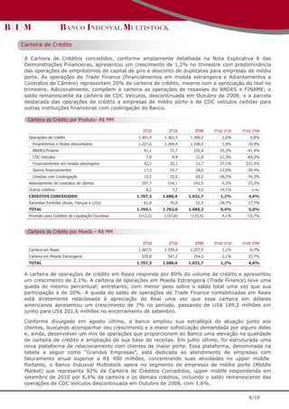 Carteira de Crédito

 A Carteira de Créditos concedidos, conforme amplamente detalhada na Nota Explicativa 6 das
 Demonstrações Financeiras, apresentou um crescimento de 1,2% no trimestre com predominância
 das operações de empréstimos de capital de giro e desconto de duplicatas para empresas de médio
 porte. As operações de Trade Finance (financiamentos em moeda estrangeira e Adiantamentos a
 Contratos de Câmbio) representam 20% da carteira de crédito, mesmo com a apreciação do real no
 trimestre. Adicionalmente, compõem a carteira as operações de repasses do BNDES e FINAME; o
 saldo remanescente da carteira de CDC Veículos, descontinuada em Outubro de 2008; e a parcela
 destacada das operações de crédito a empresas de médio porte e de CDC veículos cedidas para
 outras instituições financeiras com coobrigação do Banco.

  Carteira de Crédito por Produto– R$ MM

                                                     3T10      2T10      3T09    3T10/ 2T10   3T10/ 3T09
  Operações de crédito                            1.401,4    1.365,3   1.390,2       2,6%         0,8%
    Empréstimos e títulos descontados             1.227,6    1.204,4   1.106,5       1,9%        10,9%
    BNDES/Finame                                     91,1       72,7     155,4      25,3%       -41,4%
    CDC Veículos                                      7,8        9,9      21,8     -21,3%       -64,2%
    Financiamentos em moeda estrangeira              42,1       33,1      12,7      27,1%       231,3%
    Outros financiamentos                            17,3       19,7      28,6     -12,0%       -39,4%
    Cessões com Coobrigação                          15,5       25,5      65,2     -39,3%       -76,3%
  Adiantamento de contratos de câmbio               297,7      314,1     241,5      -5,2%        23,3%
  Outros créditos                                     8,2        7,2       0,0      14,1%          n.m.
  CREDITOS CONCEDIDOS                             1.707,3    1.686,6   1.631,7      1,2%         4,6%
  Garantias Emitidas (Avais, Fianças e L/Cs)         61,8       76,0      52,5     -18,7%        17,7%
  TOTAL                                           1.769,1    1.762,6   1.684,2      0,4%         5,0%
  Provisão para Créditos de Liquidação Duvidosa    (112,2)   (107,8)   (133,0)       4,1%       -15,7%



  Carteira de Crédito por Moeda – R$ MM

                                                     3T10      2T10      3T09    3T10/ 2T10   3T10/ 3T09
  Carteira em Reais                               1.367,5    1.339,4   1.377,5       2,1%        -0,7%
  Carteira em Moeda Estrangeira                     339,8      347,2     254,2      -2,1%        33,7%
  TOTAL                                           1.707,3    1.686,6   1.631,7      1,2%         4,6%

 A carteira de operações de crédito em Reais responde por 80% do volume de crédito e apresentou
 um crescimento de 2,1%. A carteira de operações em Moeda Estrangeira (Trade Finance) teve uma
 queda de mesmo percentual; entretanto, com menor peso sobre o saldo total uma vez que sua
 participação é de 20%. A queda do saldo de operações de Trade Finance contabilizadas em Reais
 está diretamente relacionada à apreciação do Real uma vez que essa carteira em dólares
 americanos apresentou um crescimento de 7% no período, passando de US$ 189,2 milhões em
 junho para US$ 201,6 milhões no encerramento de setembro.

 Conforme divulgado em agosto último, o banco ampliou sua estratégia de atuação junto aos
 clientes, buscando acompanhar seu crescimento e a maior sofisticação demandada por alguns deles
 e, ainda, desenvolver um mix de operações que proporcionem ao Banco uma elevação na qualidade
 de carteira de crédito e ampliação de sua base de receitas. Em julho último, foi estruturada uma
 nova plataforma de relacionamento com clientes de maior porte. Essa plataforma, denominada na
 tabela a seguir como “Grandes Empresas”, está dedicada ao atendimento de empresas com
 faturamento anual superior a R$ 400 milhões, concentrando suas atividades no upper middle.
 Portanto, o Banco Indusval Multistock opera no segmento de empresas de médio porte (Middle
 Market) que representa 92% da Carteira de Créditos Concedidos, upper middle respondendo em
 setembro de 2010 por 6,4% da carteira e os demais créditos, incluindo o saldo remanescente das
 operações de CDC Veículos descontinuada em Outubro de 2008, com 1,6%.

                                                                                                 8/19
 