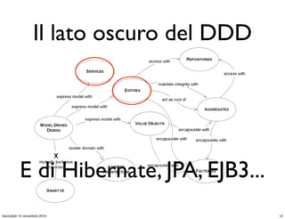 Il lato oscuro del DDD
E di Hibernate, JPA, EJB3...
12mercoledì 10 novembre 2010
 