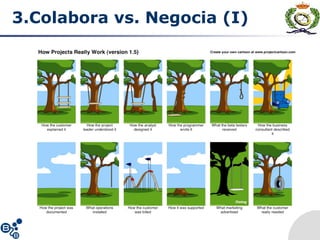 3.Colabora vs. Negocia (I)
 