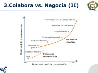 3.Colabora vs. Negocia (II)
 