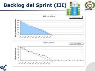 Backlog del Sprint (III)
 